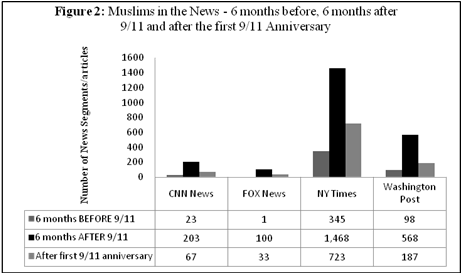 Buy research paper online portrayal of arabs in biased american media